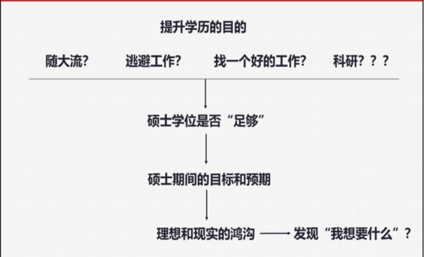 ylzz总站线路检测
