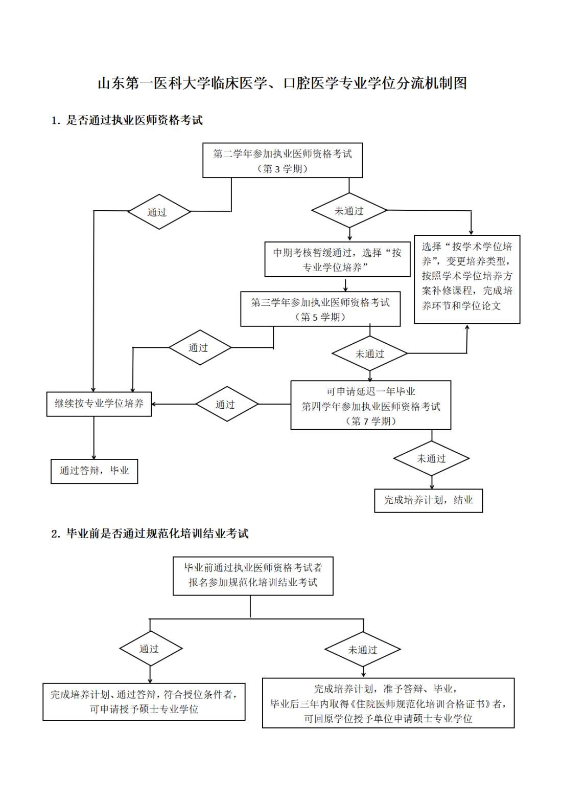 ylzz总站线路检测